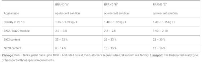 Technical specification of Liquid Sodium Water Glass