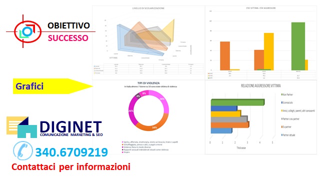 Grafici 3D